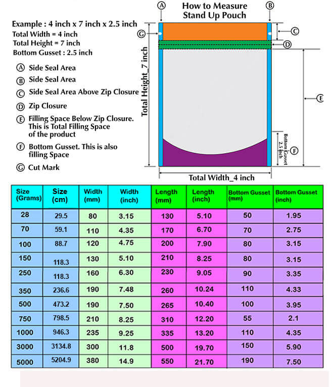 Measuring Stand Up Pouch
