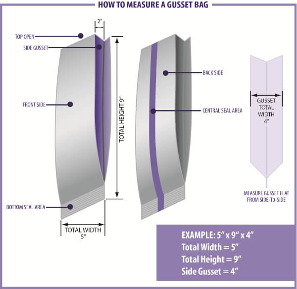 Meassure gusset bag